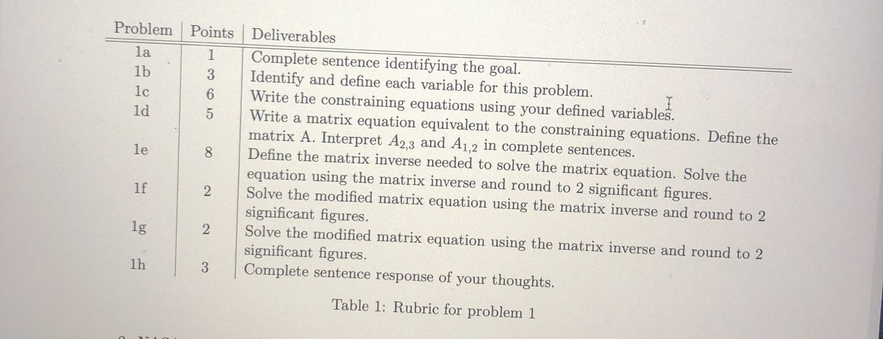 (e) (8 pts) Using a matrix inverse, solve for the
