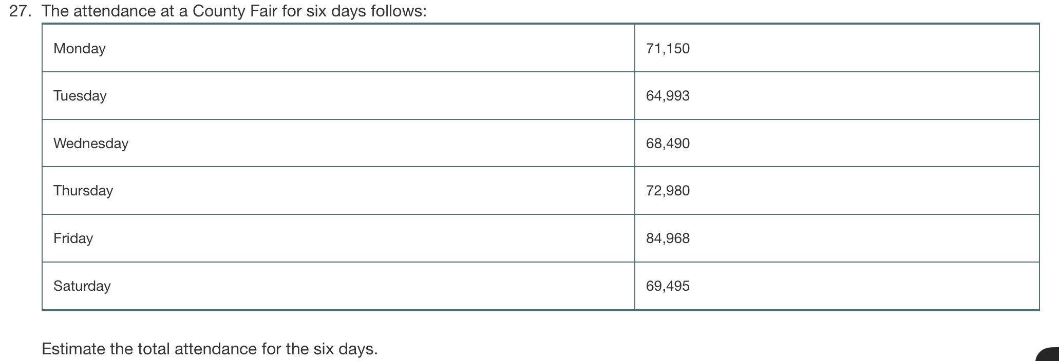 27. The attendance at a County Fair for six days