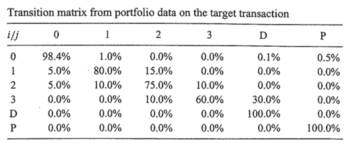 Consider the accompanying Markov chain transition