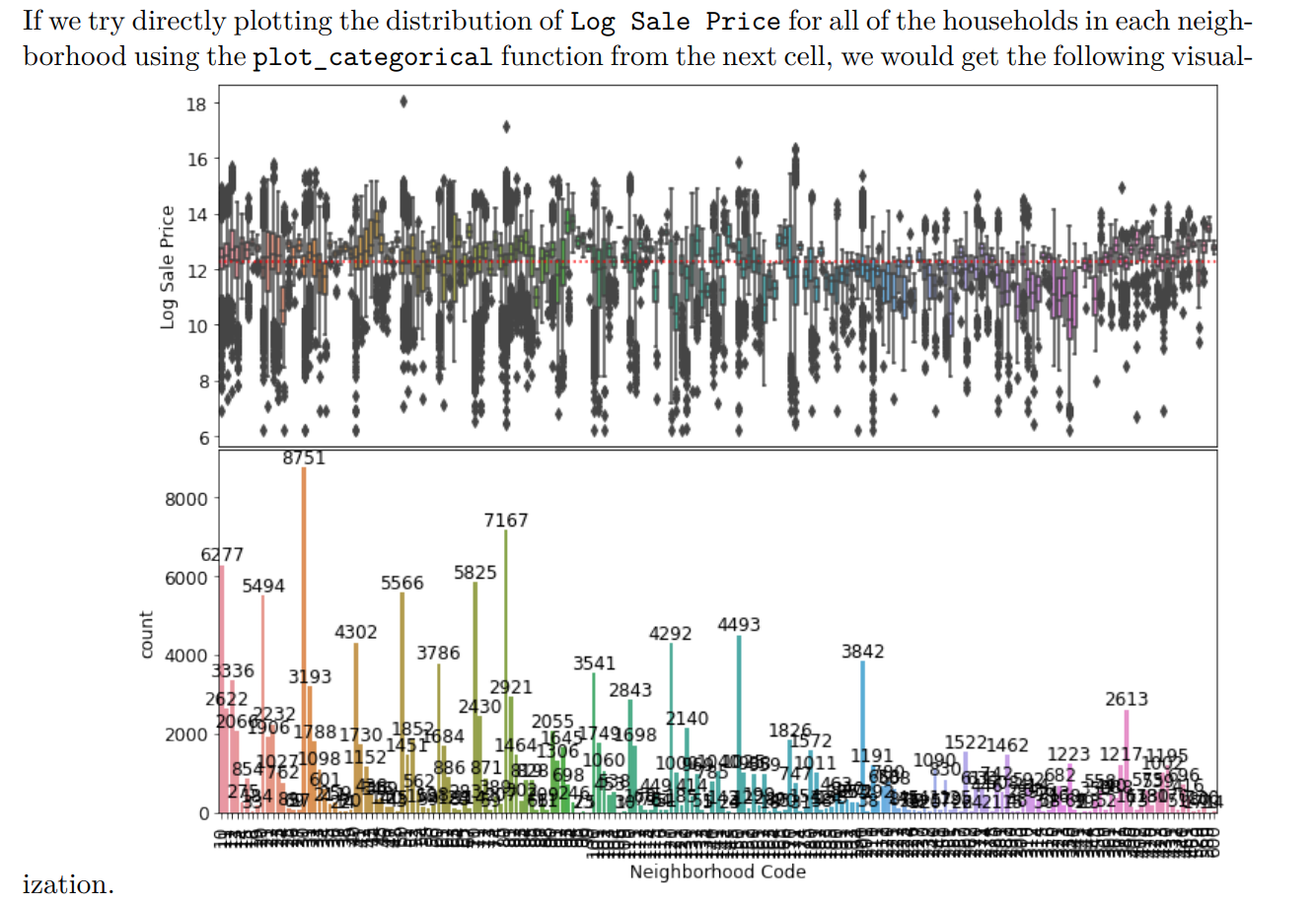 If we try directly plotting the distribution of