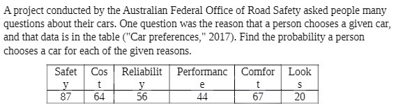 A project conducted by the Australian Federal