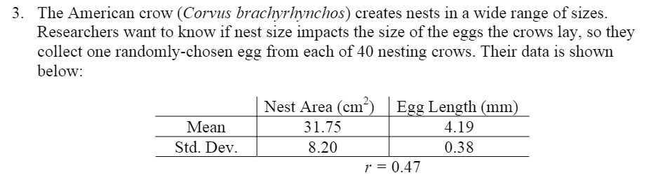 3. The American crow (Corvus brachyrhvnchos)