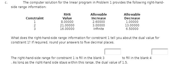 C. The computer solution for the linear program