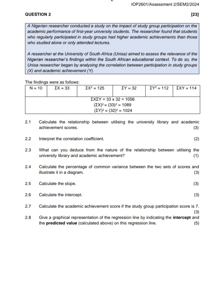 IOP2601/Assessment 2/SEM2/2024 QUESTION 2 [23] A