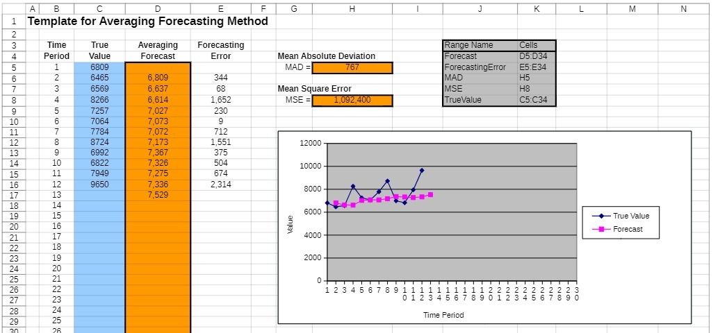 A B C D E F G H J K L M N 1 Template for