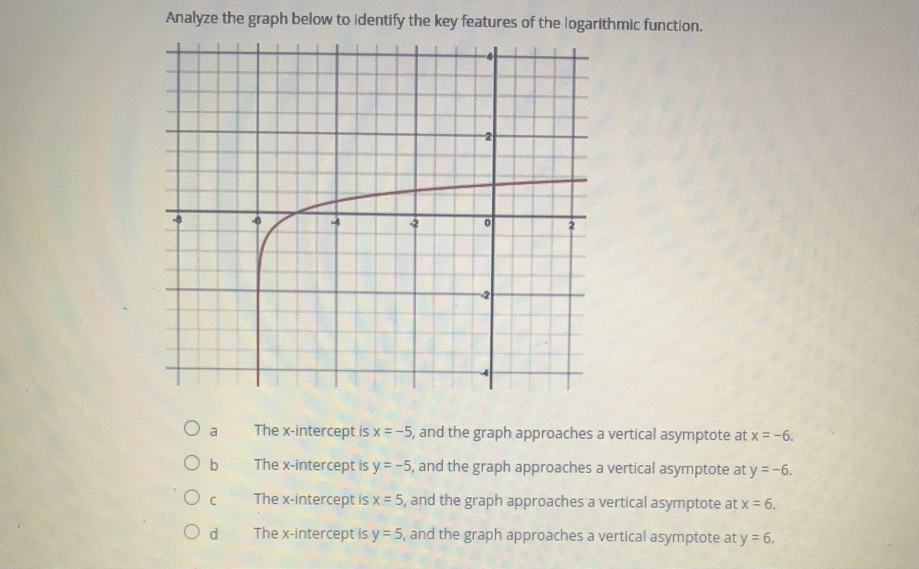 Analyze the graph below to identify the key