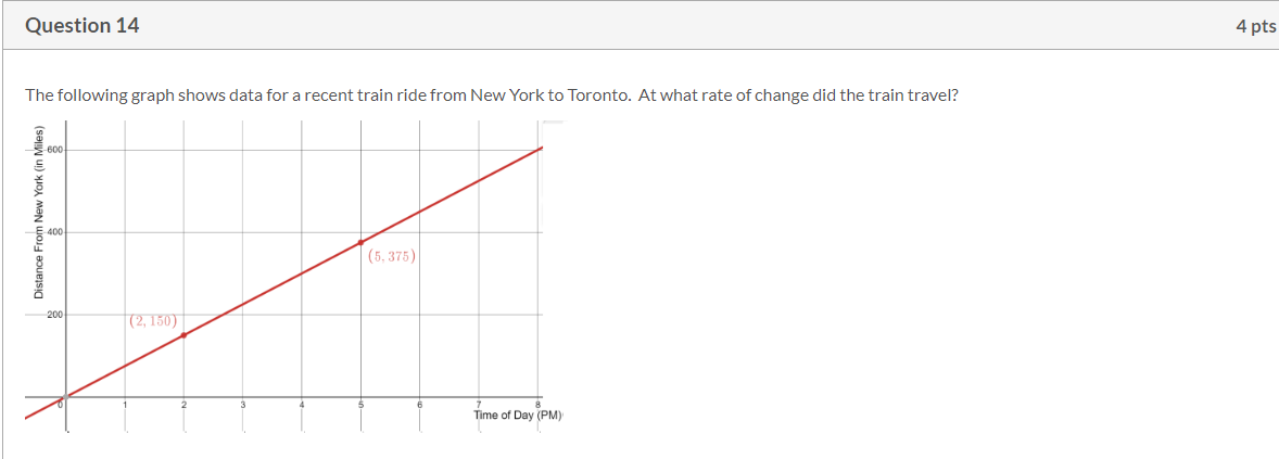 This is it Question 14 4 pts The following graph