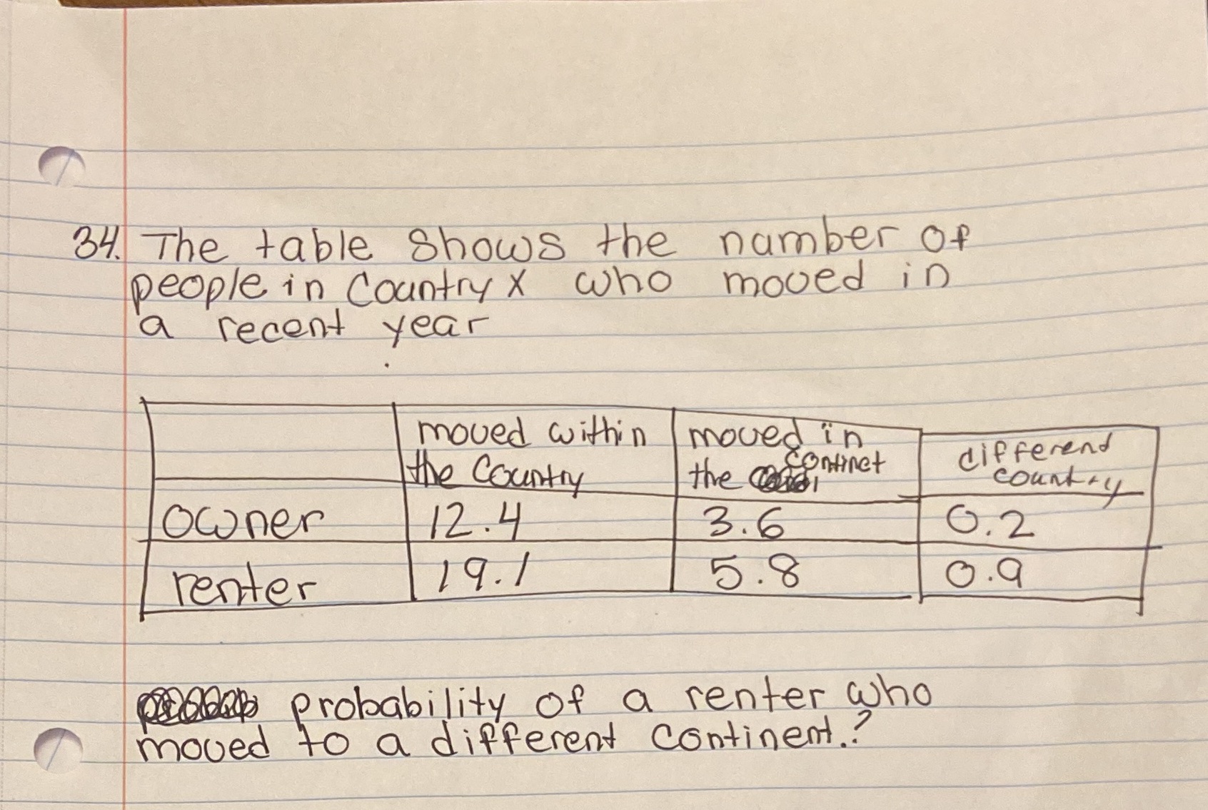 34. The table shows the number of people in