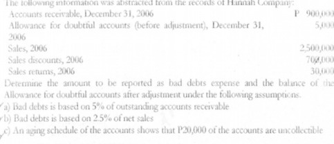 The following informat itcons of Accounts