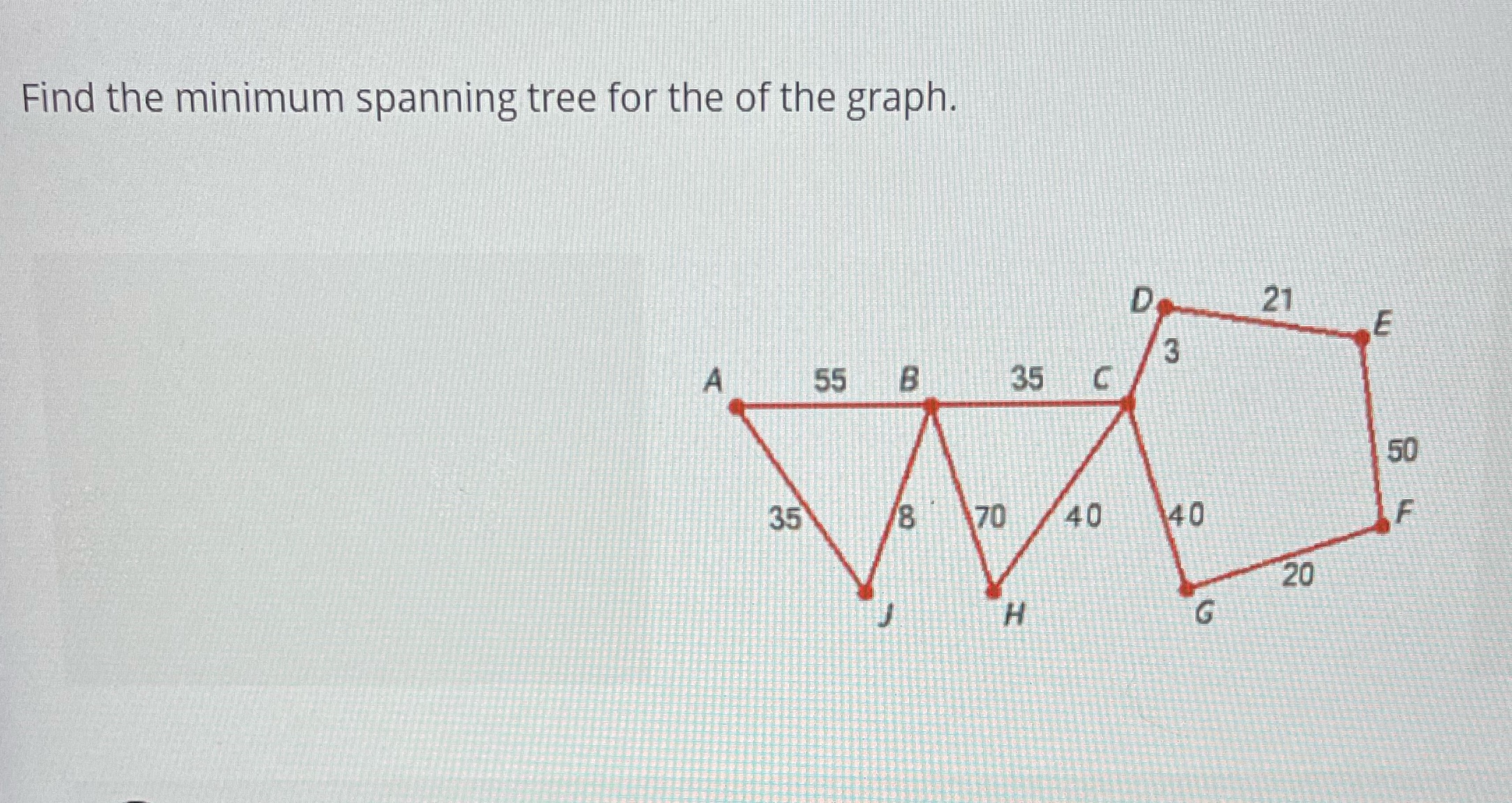 Find the minimum spanning tree for the of the