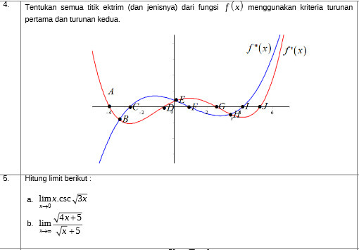 4. Tentukan semua titik ektrim (dan jenisnya)
