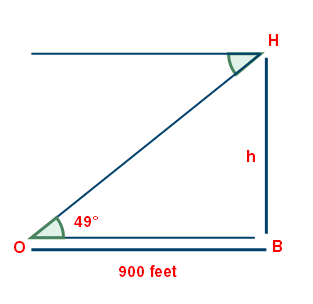 As shown below, an observer (O) is located 900