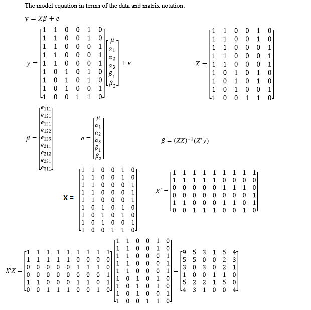 LINEAR MODEL Percentages of measure of efficiency
