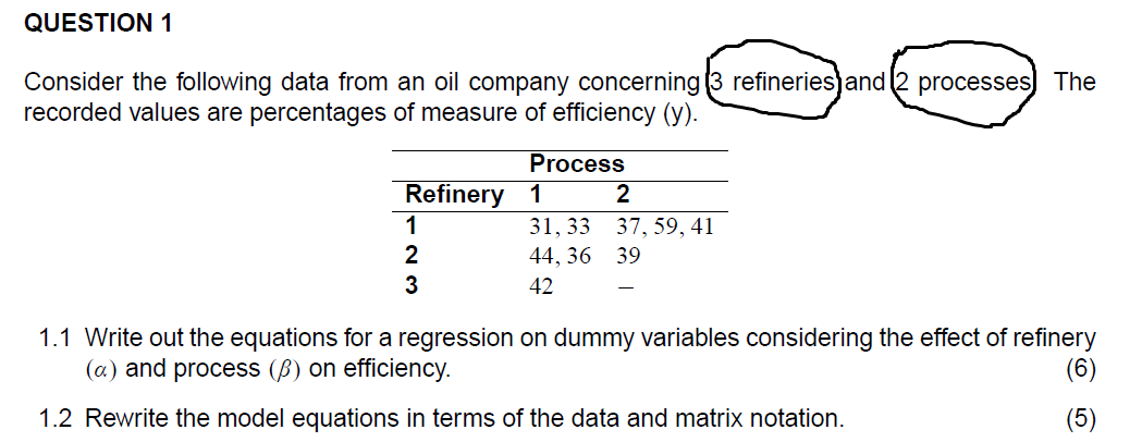 LINEAR MODEL Percentages of measure of efficiency