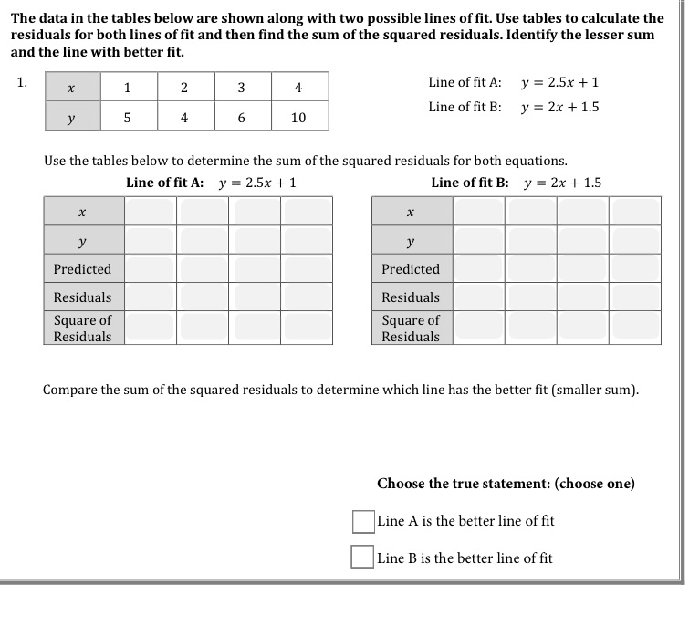 The data in the tables below are shown along with