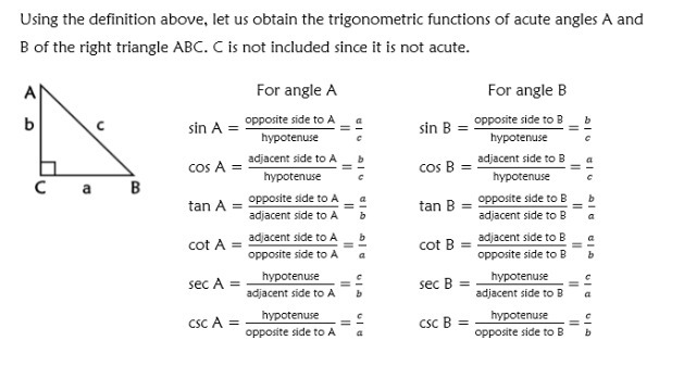 Using the definition above, let us obtain the