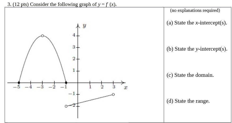 3. (12 pts) Consider the following graph of y = f
