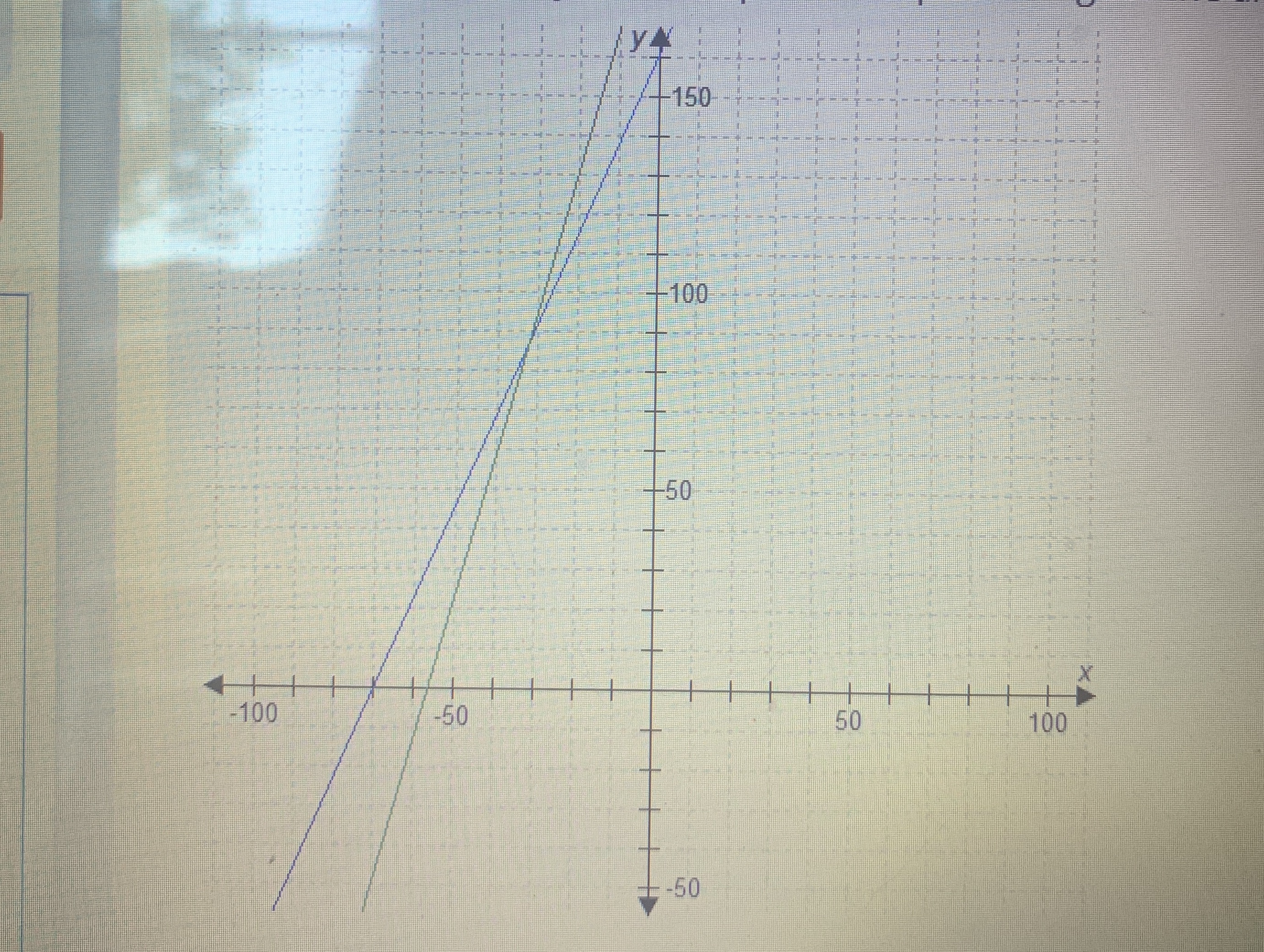 Analyze the solution to the system to determine