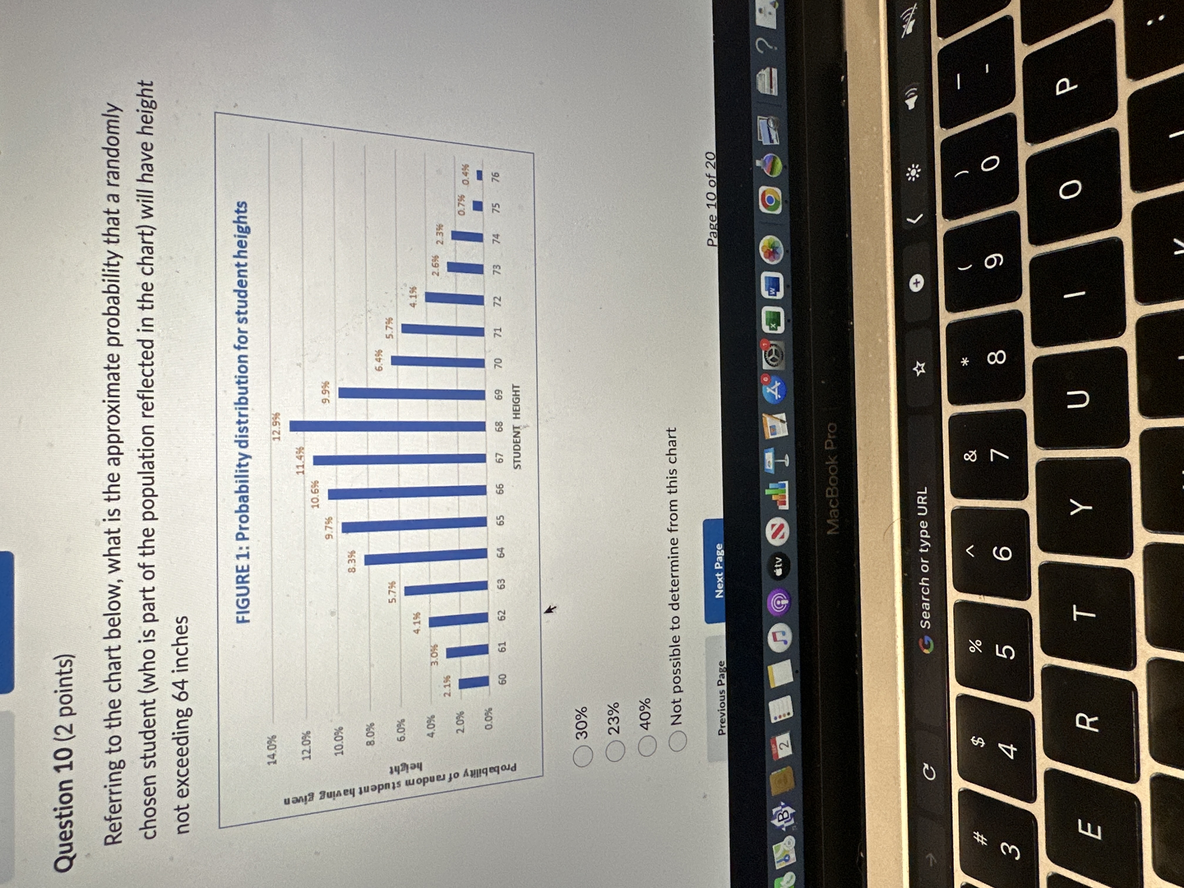 Referring to the chart below, what is the