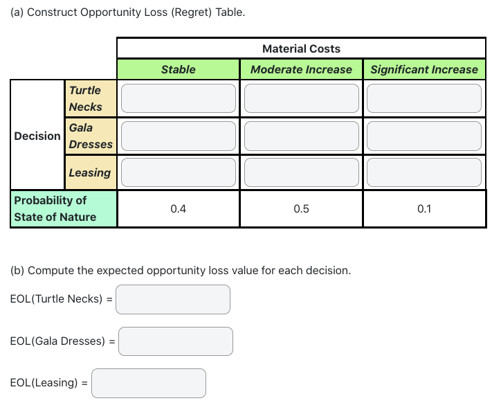 QUESTION 7 The owner of the Humber North Fashion