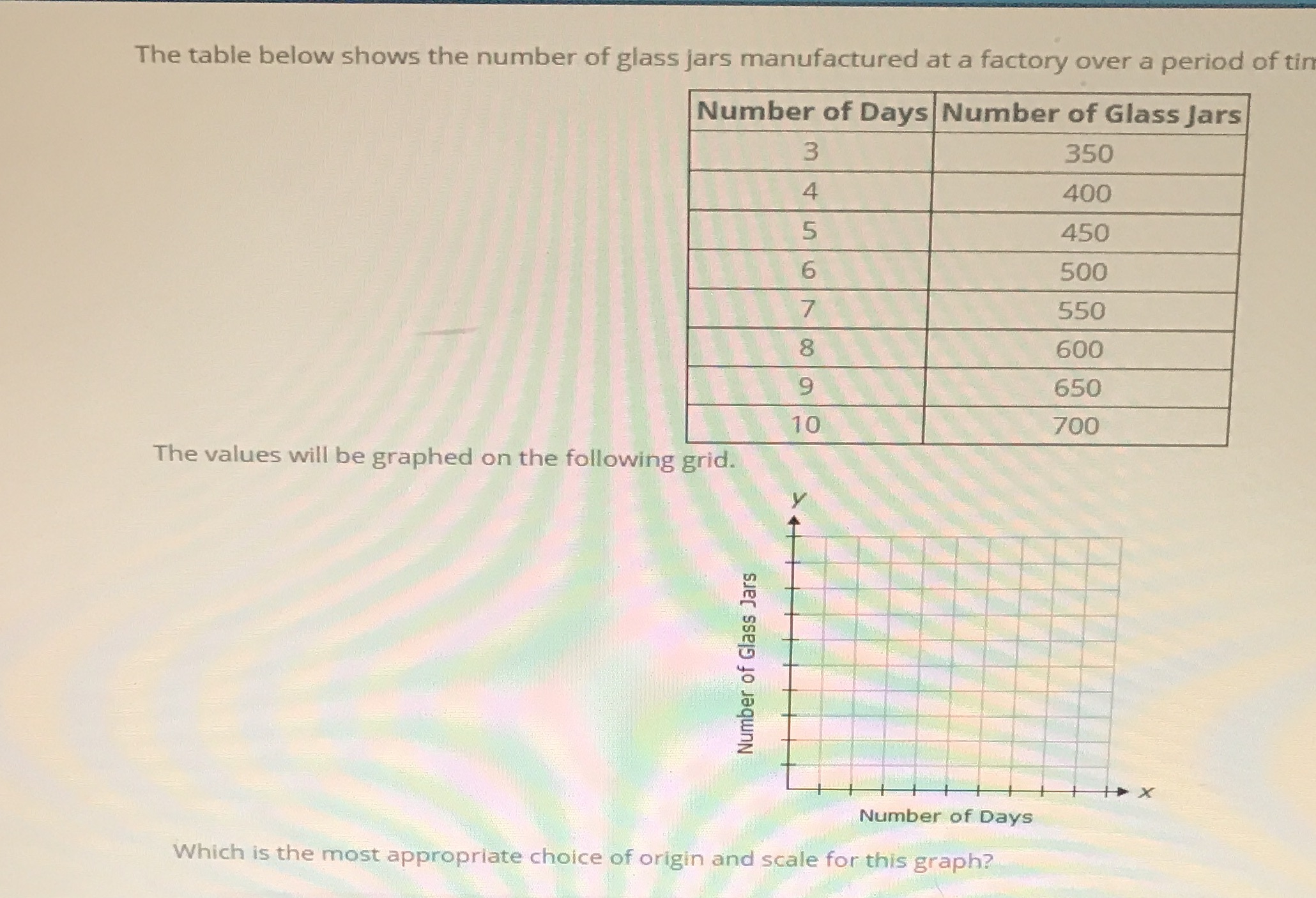 What would be an appropriate origin and scale for