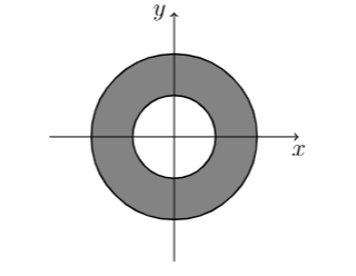 Find the steady state temperature u ( r , ? ) on