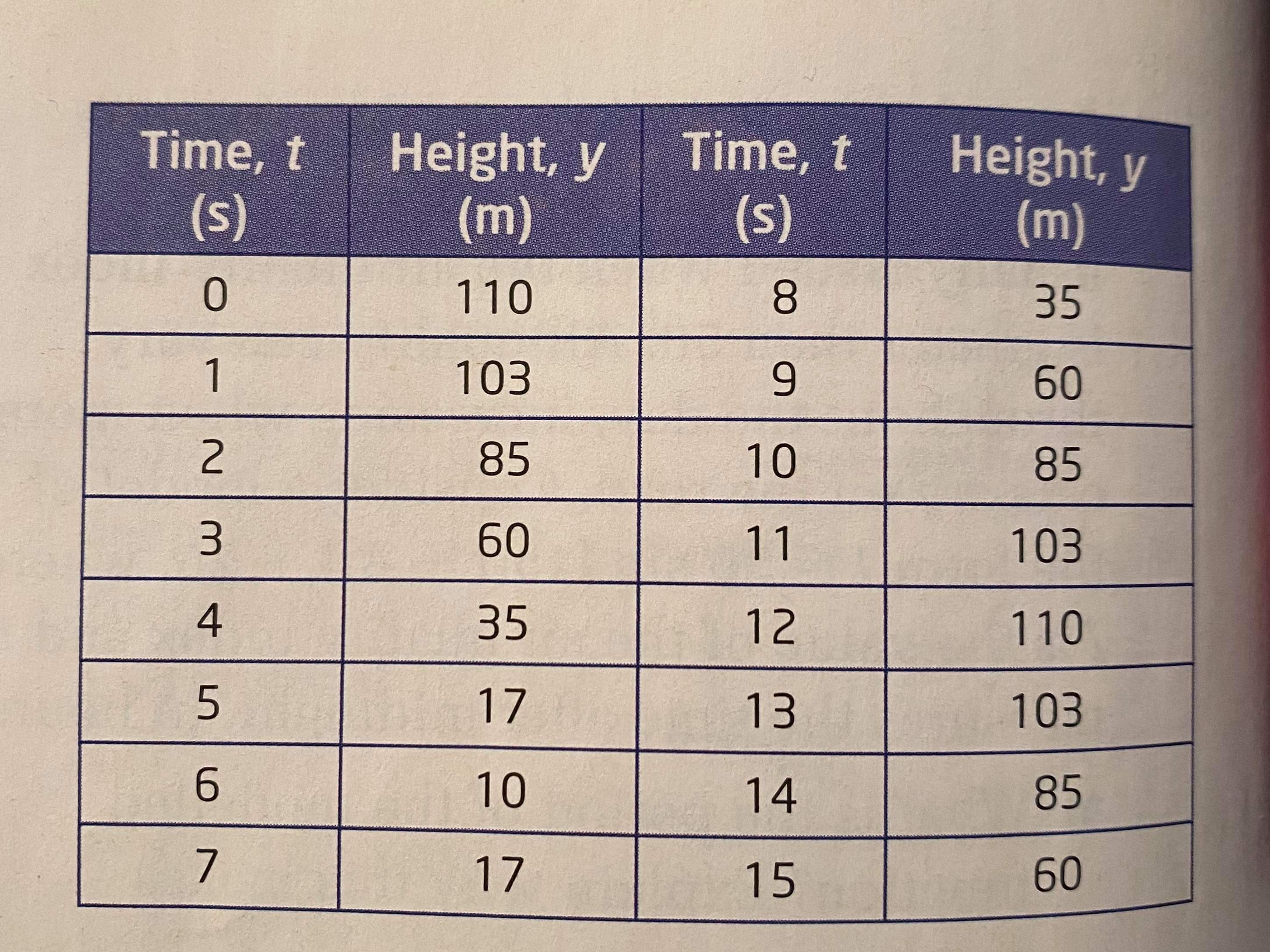 \f17. Bungee jumping is thought to have