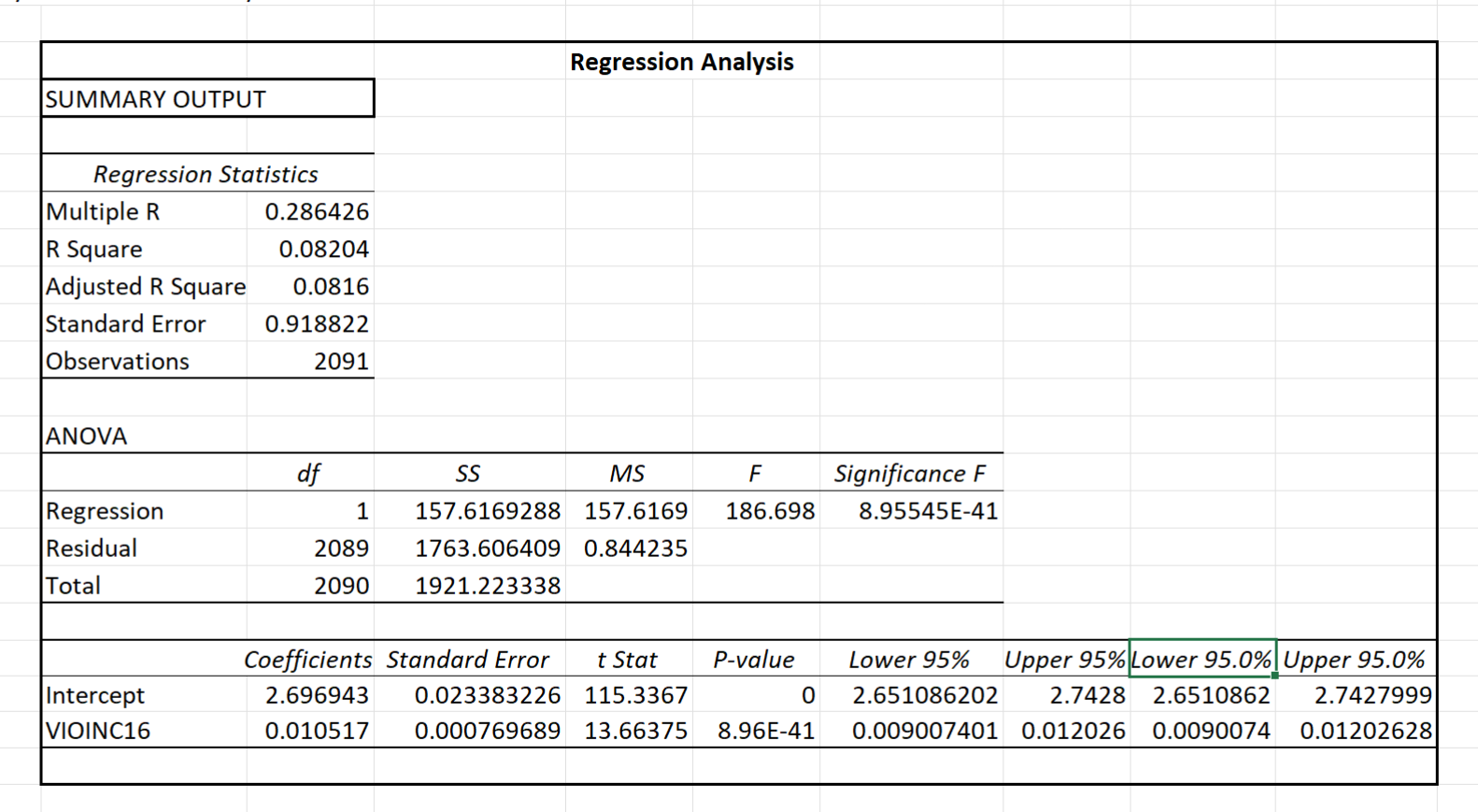 analyze the data for the comparative research