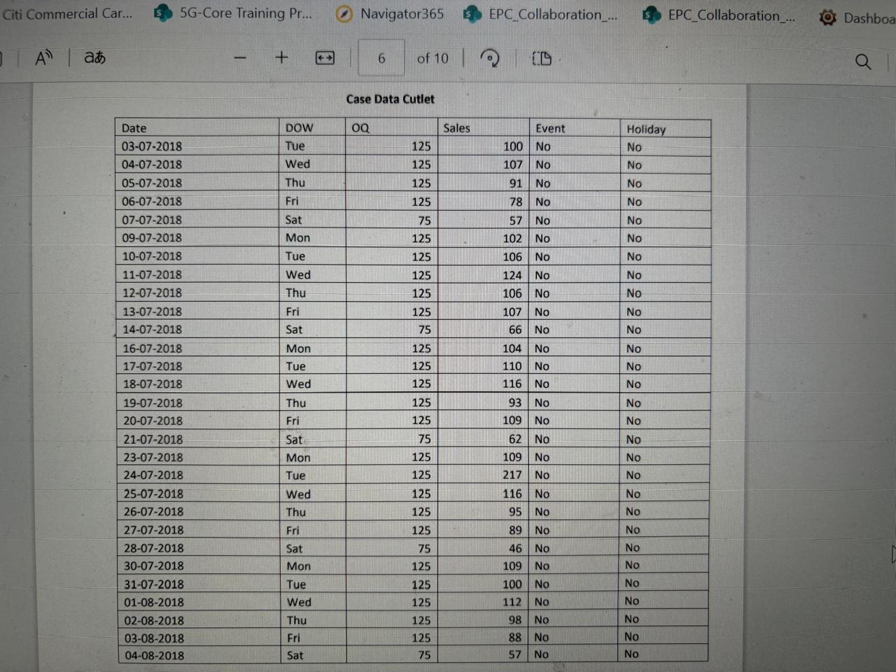 \f06 08-2018 Mon 160 132 Yes No 07-08-2018 Tue