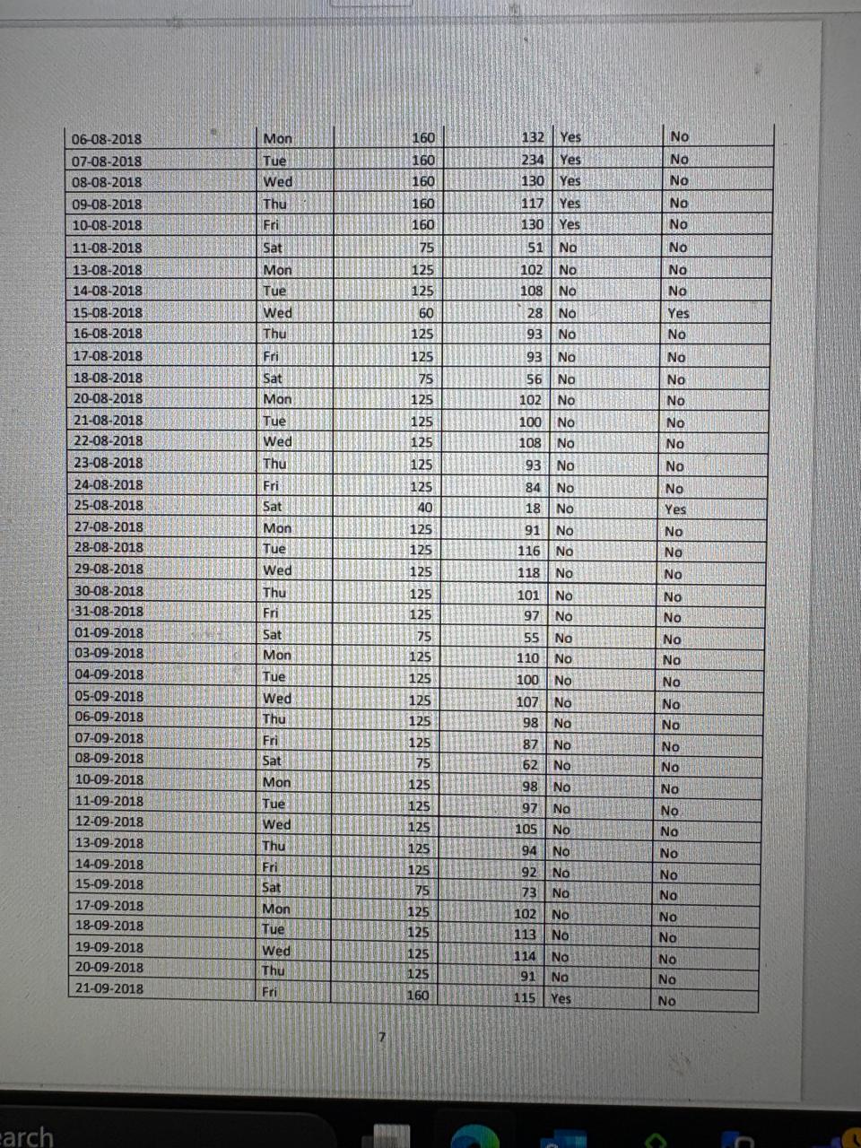 \f06 08-2018 Mon 160 132 Yes No 07-08-2018 Tue