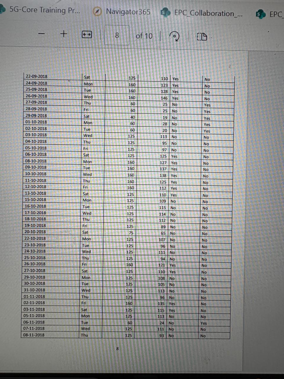 \f06 08-2018 Mon 160 132 Yes No 07-08-2018 Tue