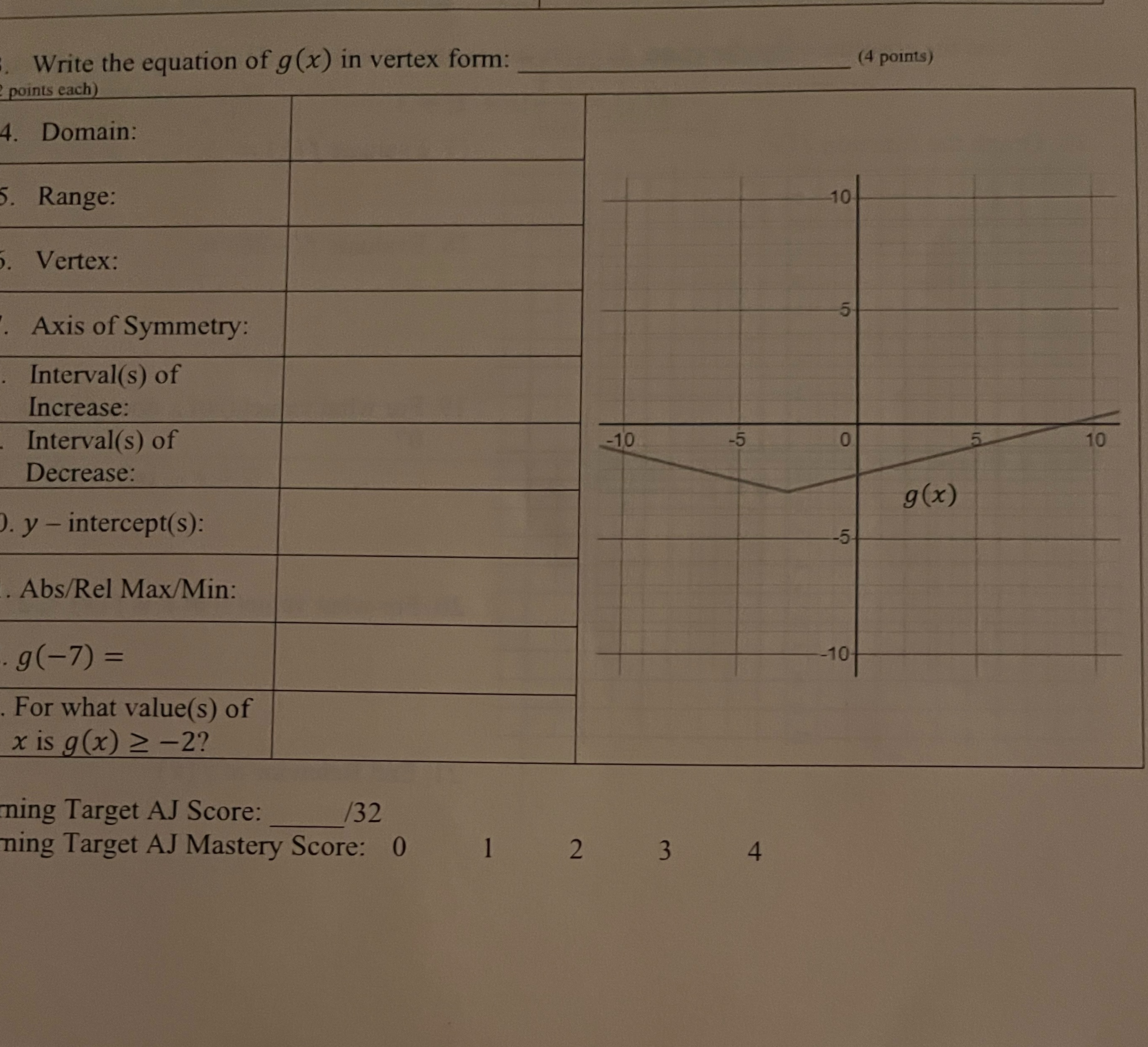 Write the equation of g (x) in vertex form: (4