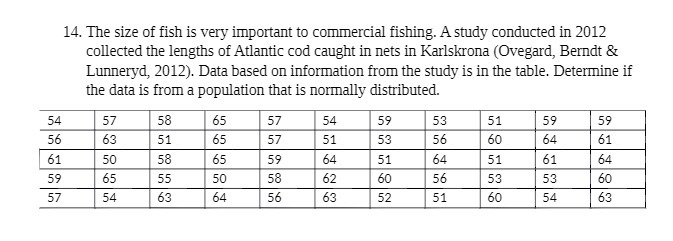 14. The size of fish is very important to