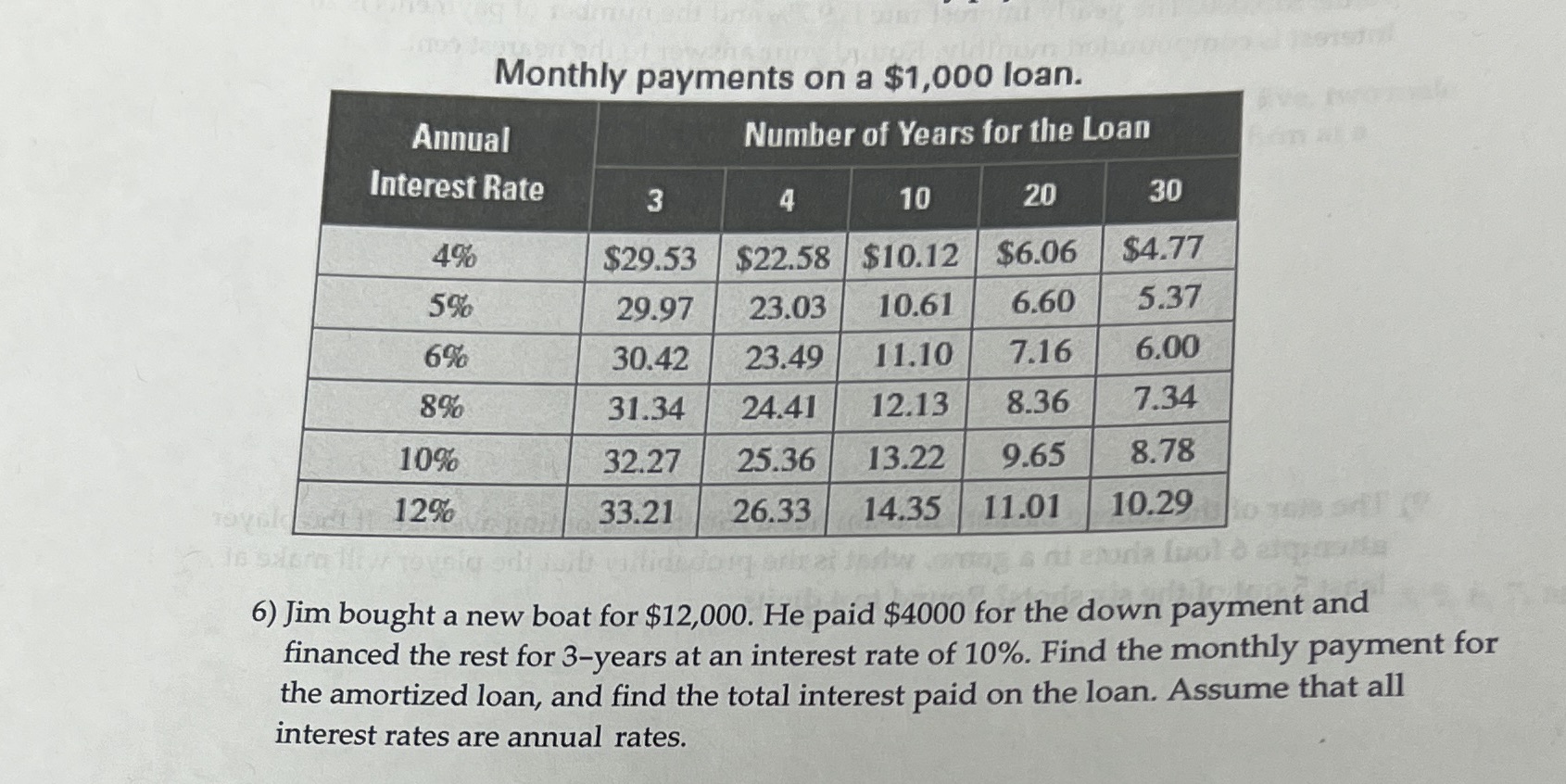 Monthly payments on a $1,000 loan. Annual Number