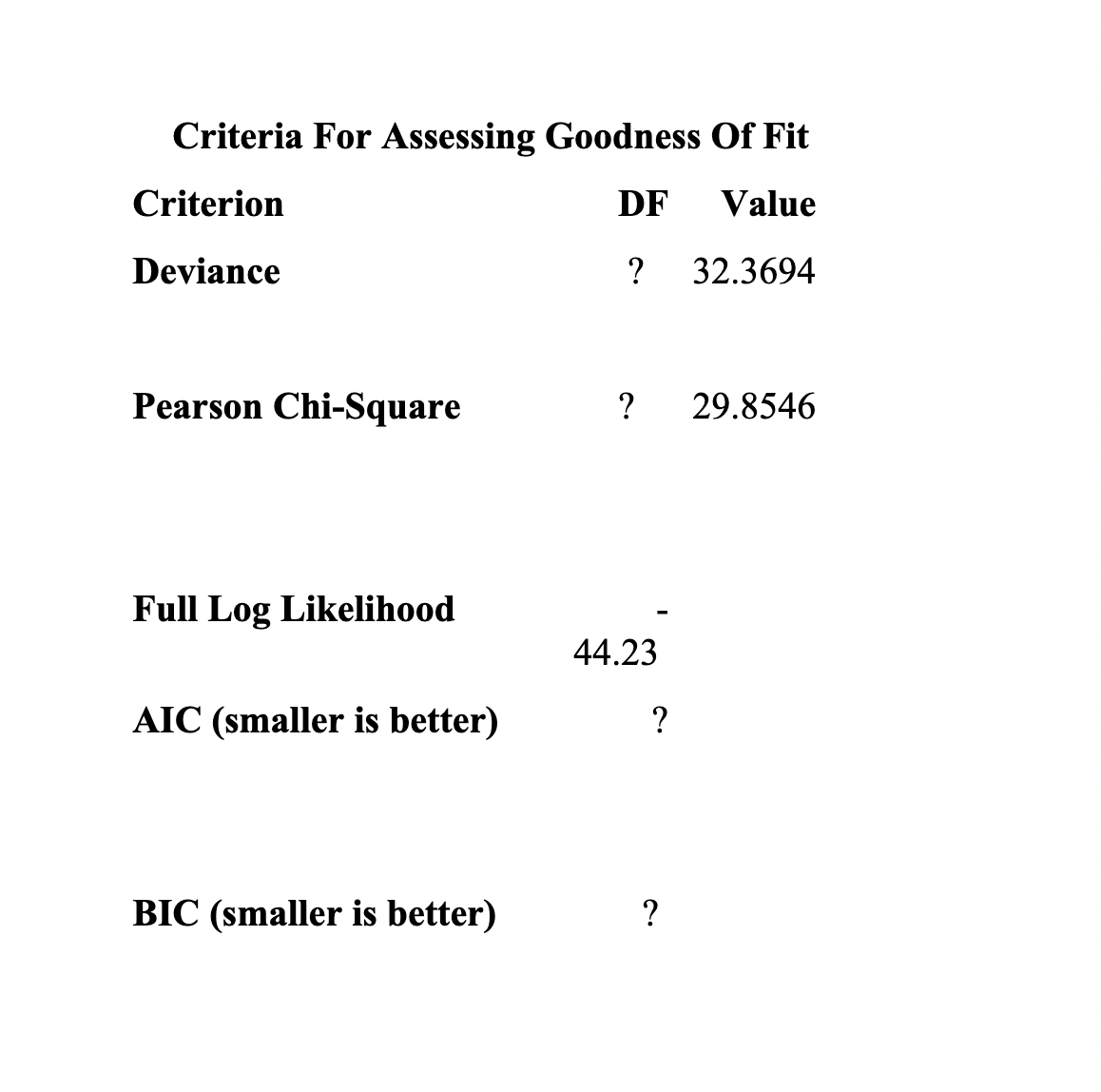 2.(18 points) Berrant crypt foci (ACF) are