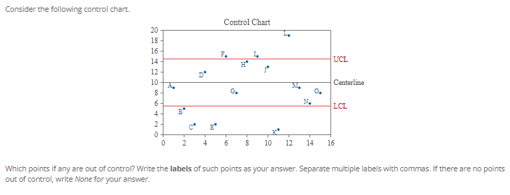 Consider the following control chart.Which points