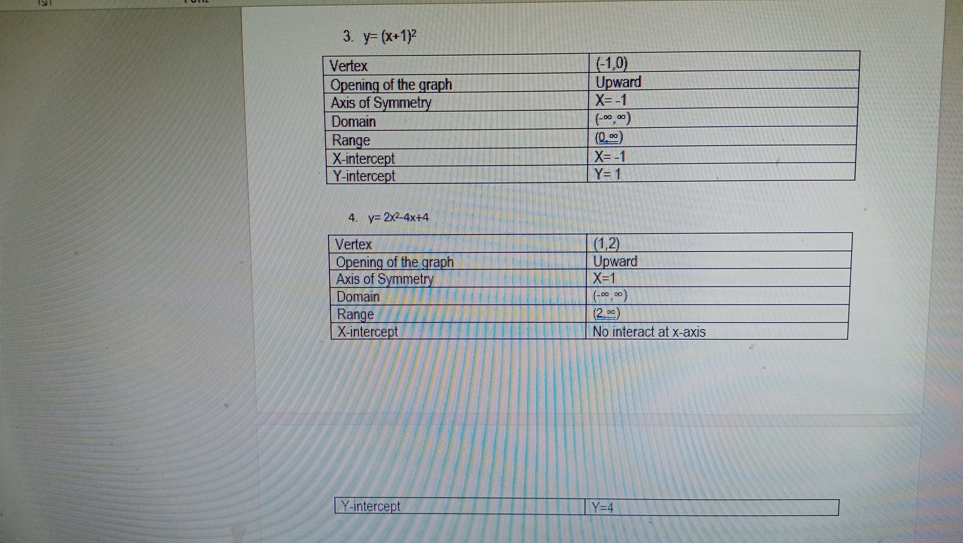 Graph them in ONE COORDINATE PLANE only then