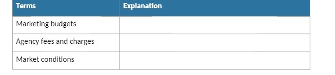 Terms Explanation Marketing budgets Agency fees