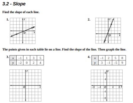 Please see the picture and solve 3.2 - Slope Find