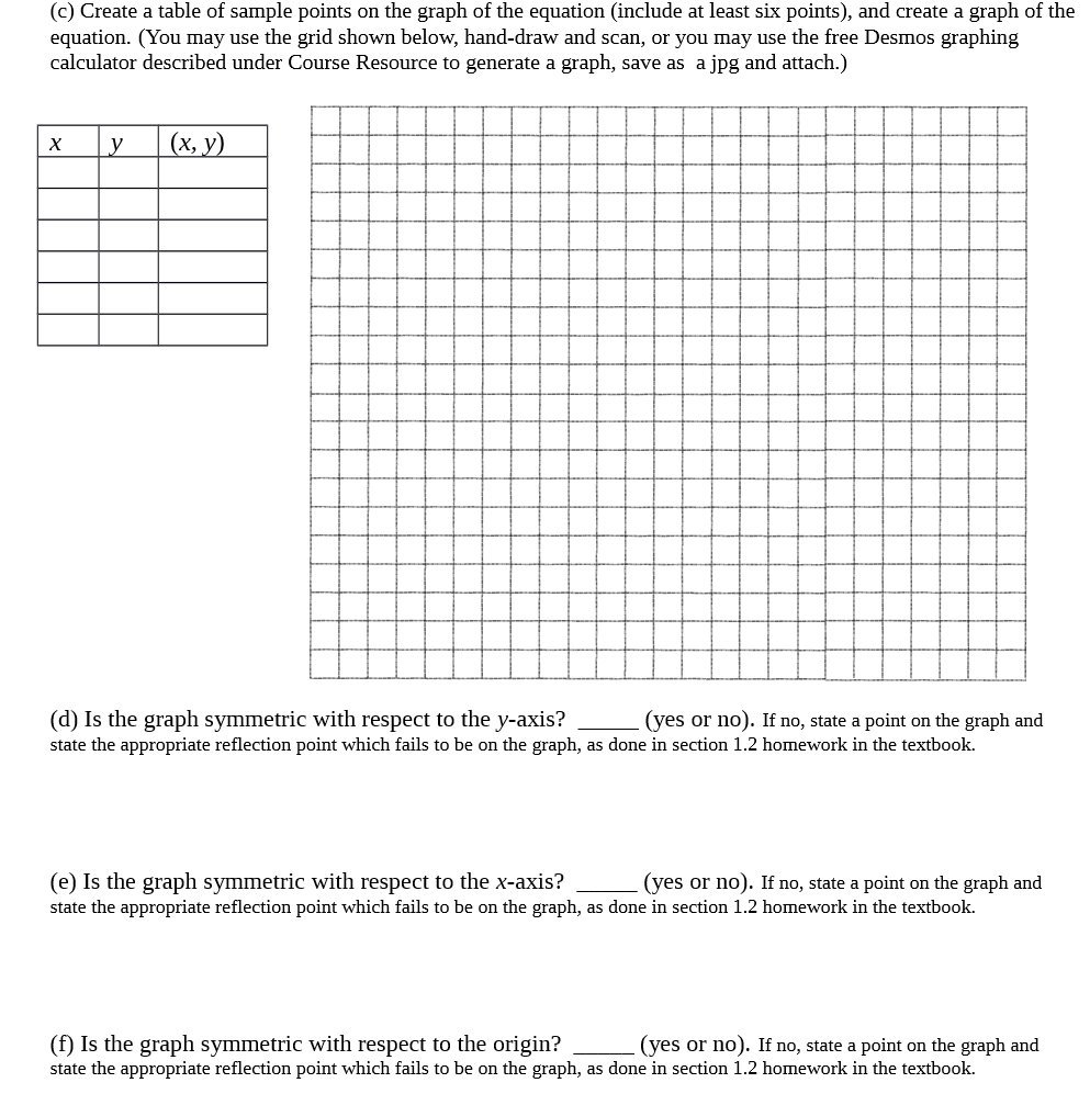 (c) Create a table of sample points on the graph
