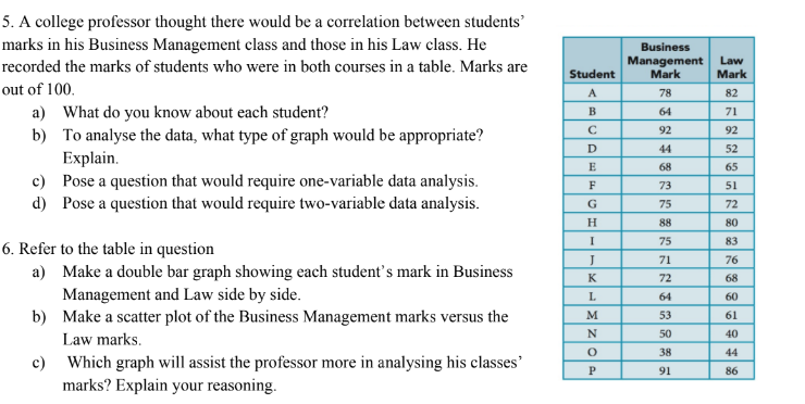 5. A college professor thought there would be a