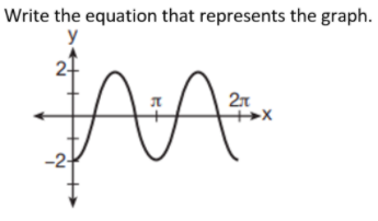 Write the equation that represents the graph. 2