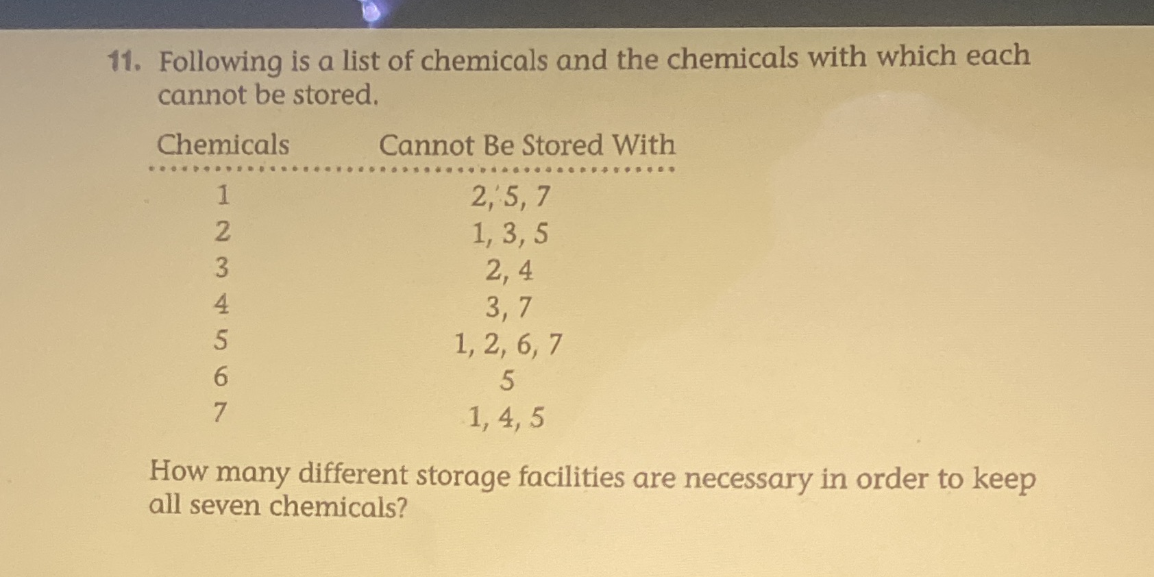 11. Following is a list of chemicals and the