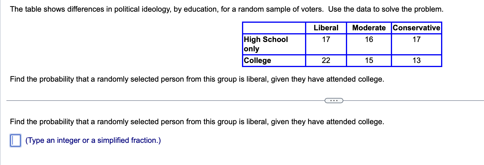 The table shows differences in political
