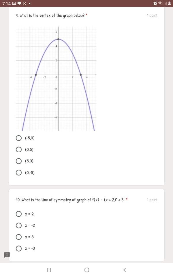 7:14 0 . 9. What is the vertex of the graph