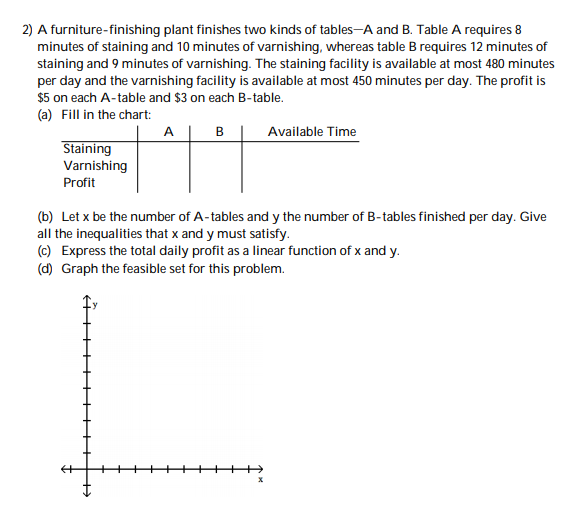 Corner Points are needed for graph 2) A