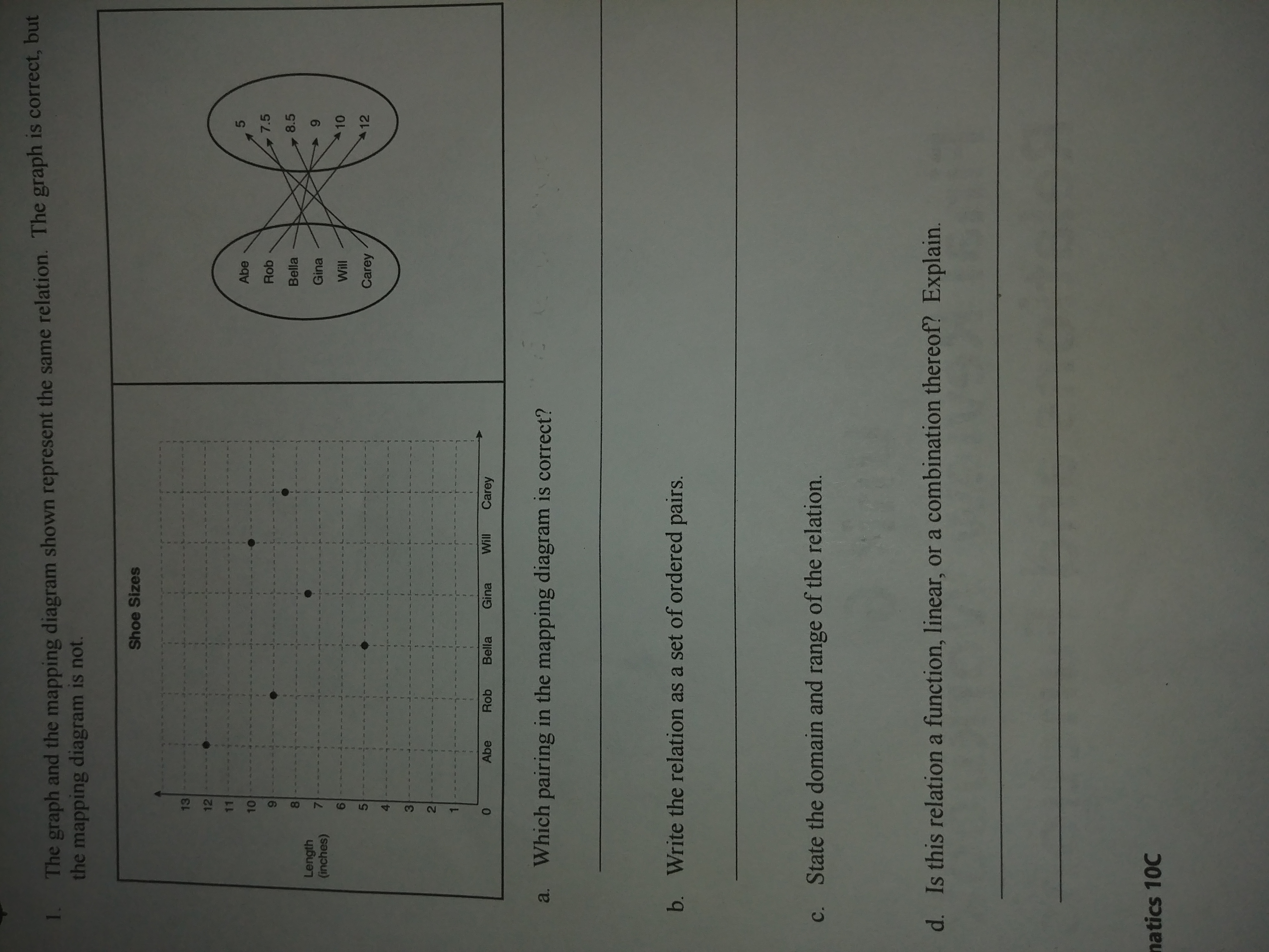 1. The graph and the mapping diagram shown