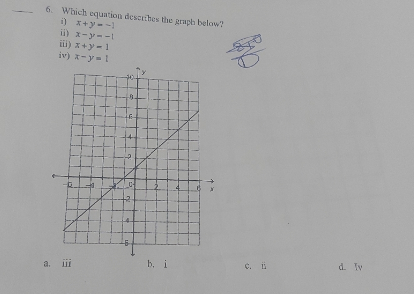 6. Which equation describes the graph below? i)