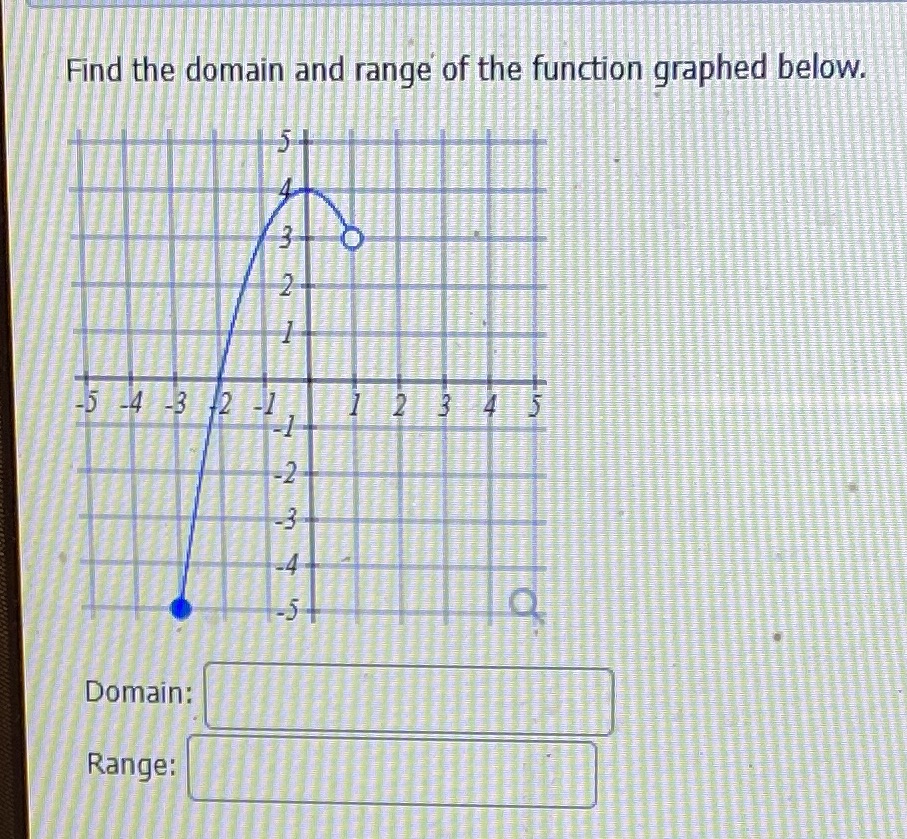 Find the domain and range of the function graphed