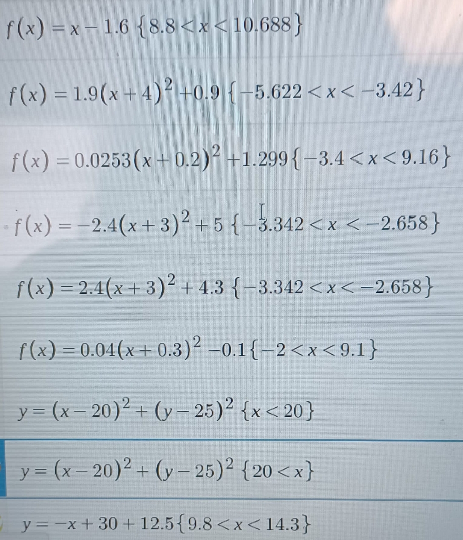 These are functions and I want to know their